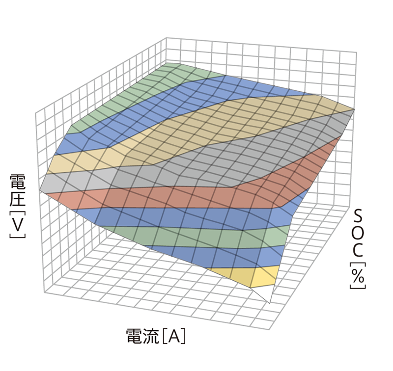 バッテリー模擬機能(オプション)