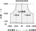 输出范围