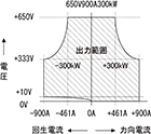 출력 범위