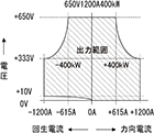 出力範囲