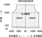 出力範囲