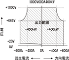 出力範囲